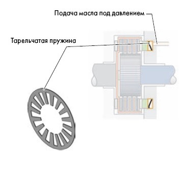 какое масло лить в халдекс 3 поколения