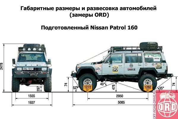 Ниссан патрол размер для водителя