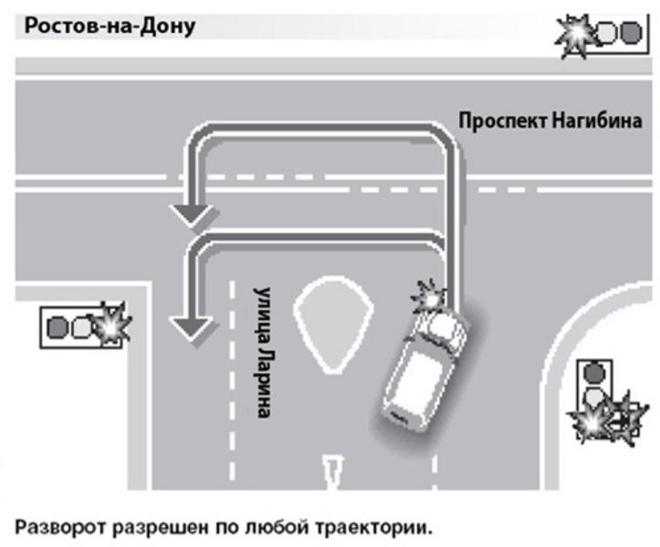 Разворот разрешен. Разворот по малому радиусу на т образном перекрестке. Разворот с проспекта на т образом. Разворот на перекрестке Российская газета. КОАП радиус поворота на перекрестке.