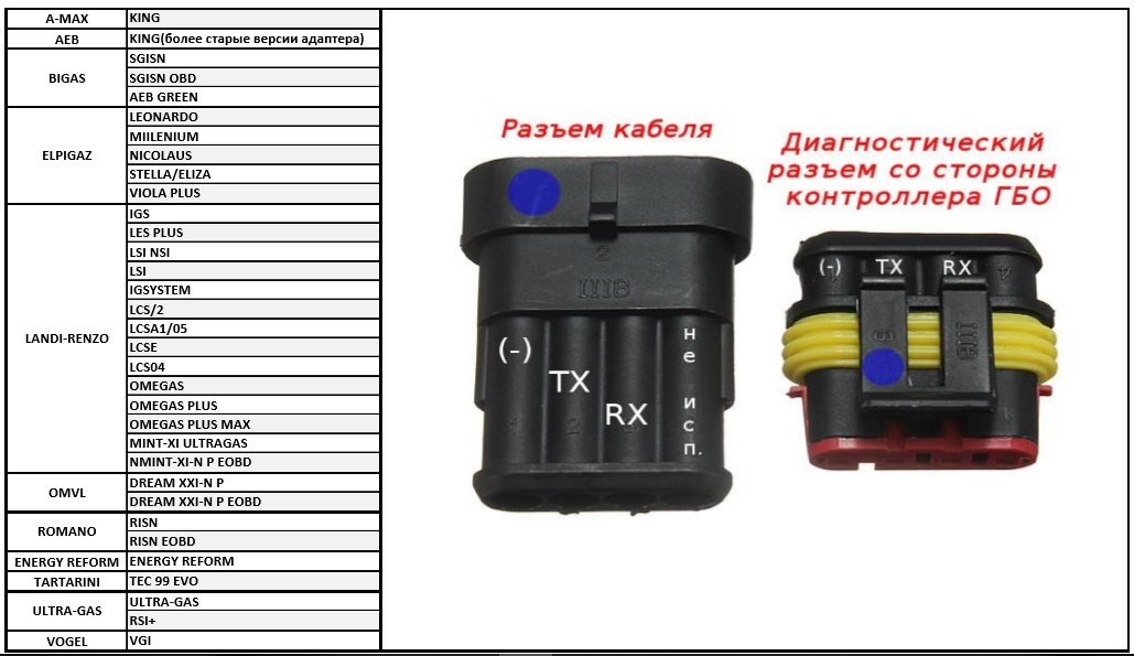 Lovato easy fast obd 2 схема подключения