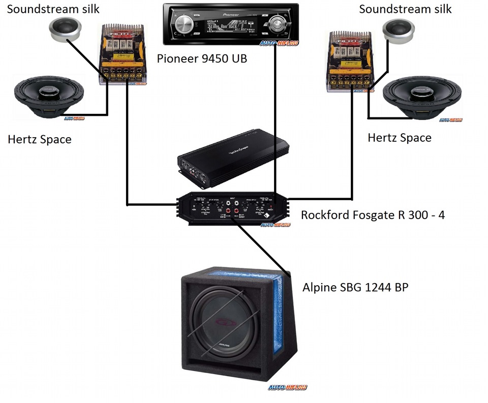 Схема подключения кроссовера к усилителю