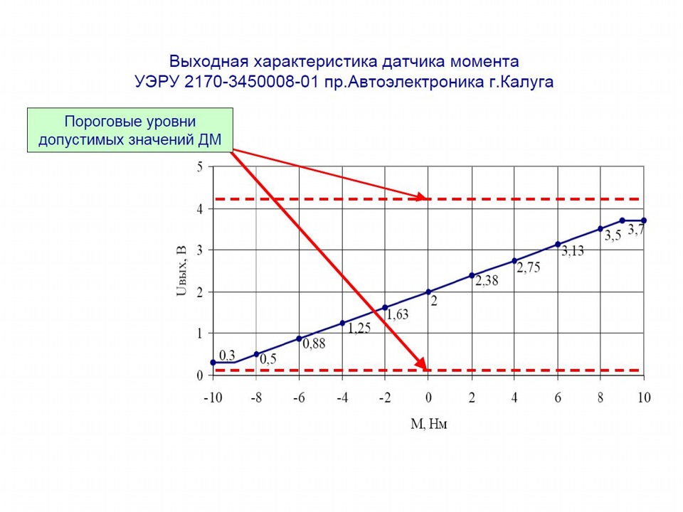 Напряжение нормальное приора