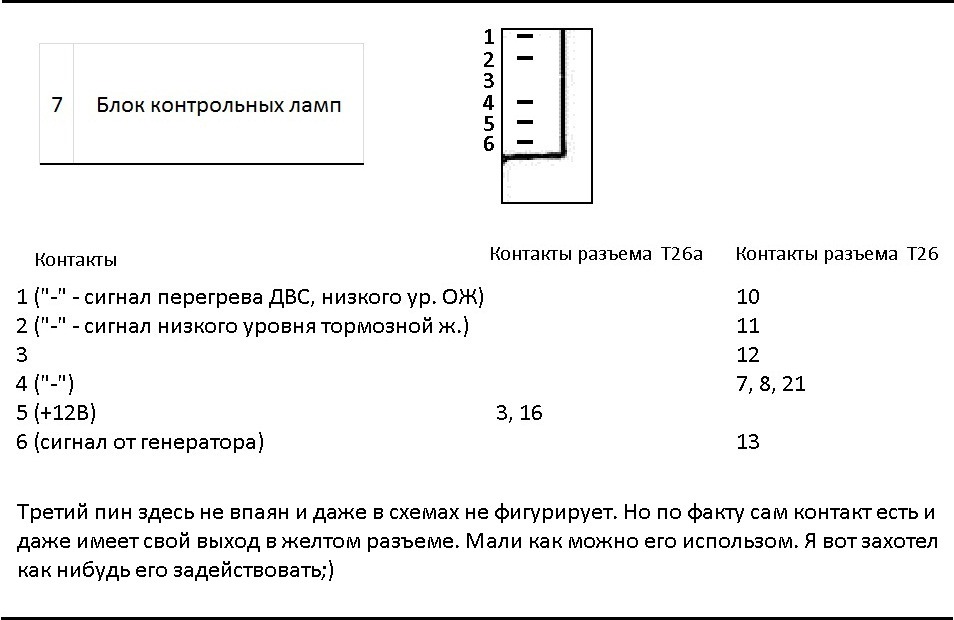 Схема щитка приборов ауди 80