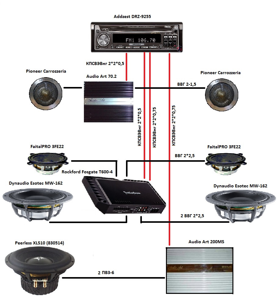 Pioneer carrozzeria схема