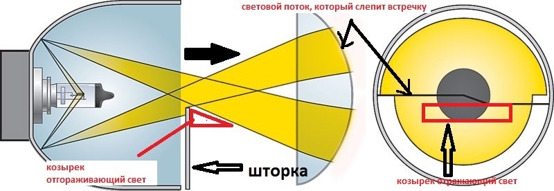 Подключение шторки дальнего света переделка "косых" фар под евросвет - Subaru Impreza (GD, GG), 2,5 л, 2006 года т