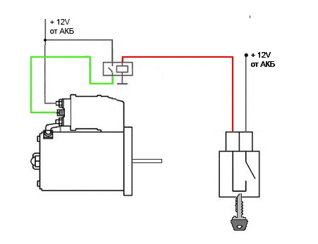 Схема управления стартером
