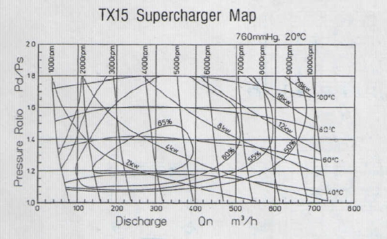 что такое supercharger в автомобиле. 1gAAAgD DOA 960. что такое supercharger в автомобиле фото. что такое supercharger в автомобиле-1gAAAgD DOA 960. картинка что такое supercharger в автомобиле. картинка 1gAAAgD DOA 960. Supercharger – это по сути воздушный компрессор, который подаёт больше воздуха в двигатель, чтобы тот смог выдавать больше мощности. Но разве турбокомпрессоры не делаю тоже самое? Делают! Технически, турбокомпрессор — это просто другой тип суперчарджера. Так если турбокомпрессор и суперчарджер делают одно и то же, то тогда в чём разница?