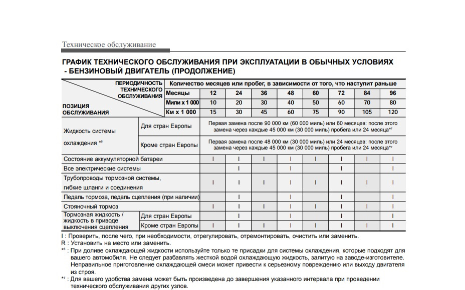 Карта то форд транзит