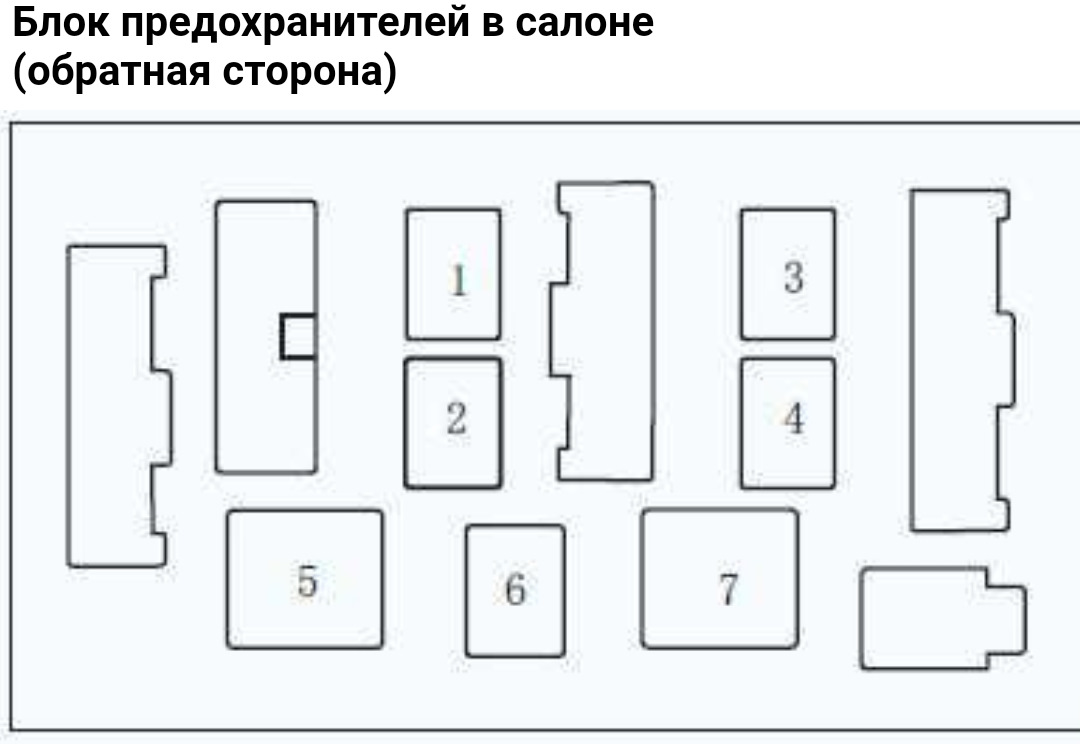 Схема предохранителей p38