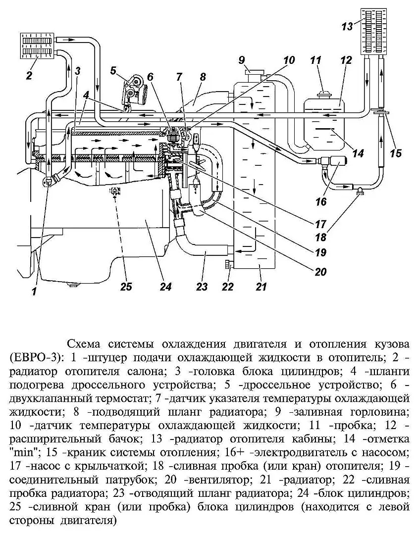 Подключение печки уаз буханка 409 двигатель Сборка - УАЗ 3962, 2,7 л, 2015 года просто так DRIVE2