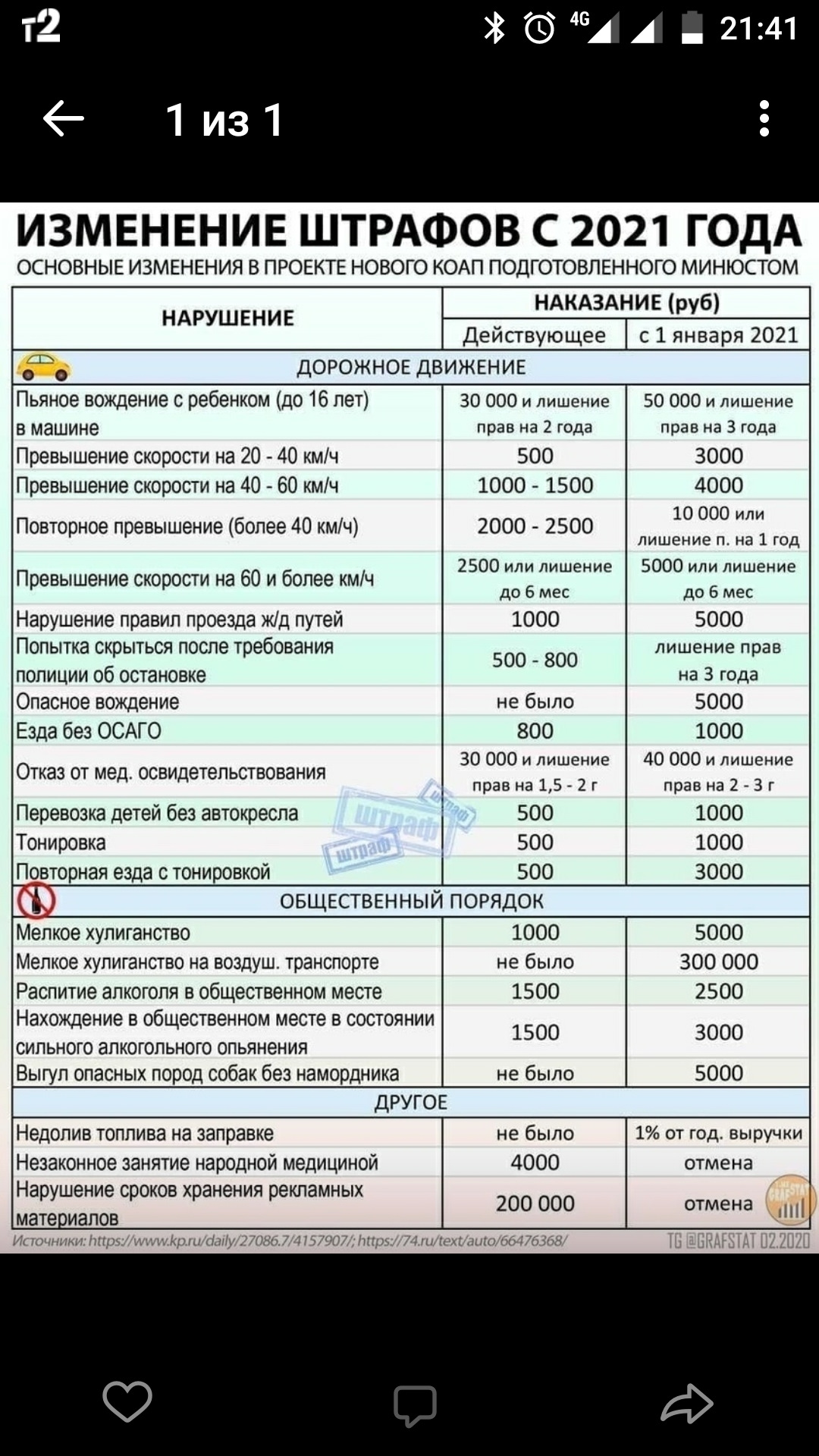 Новые штрафы 2024 год