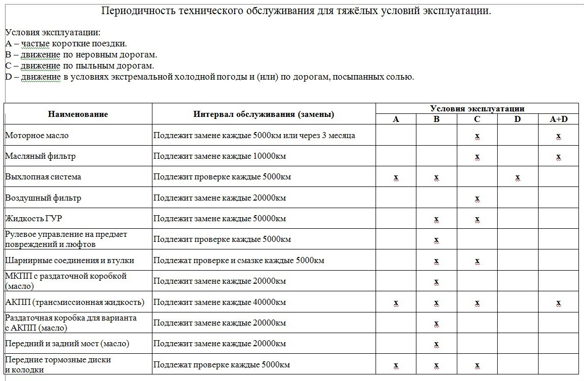 Регистратор периодичность. Периодическое техническое обслуживание. Графики то для погрузчиков. Периодическое техническое обслуживание оборудования. Периодическое техническое обслуживание погрузчика.