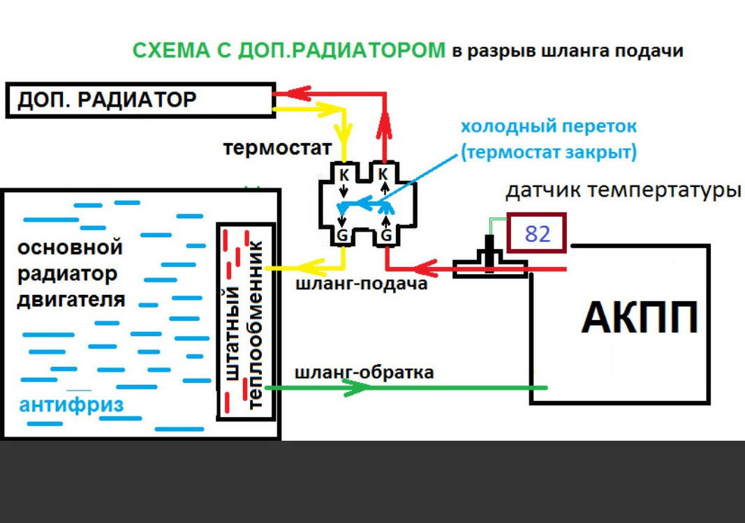 Схема подключения доп радиатора акпп