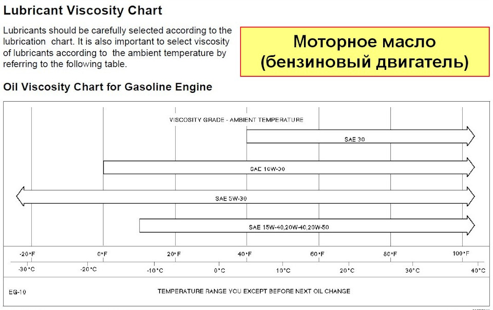 Reference temperature. Reference temperature