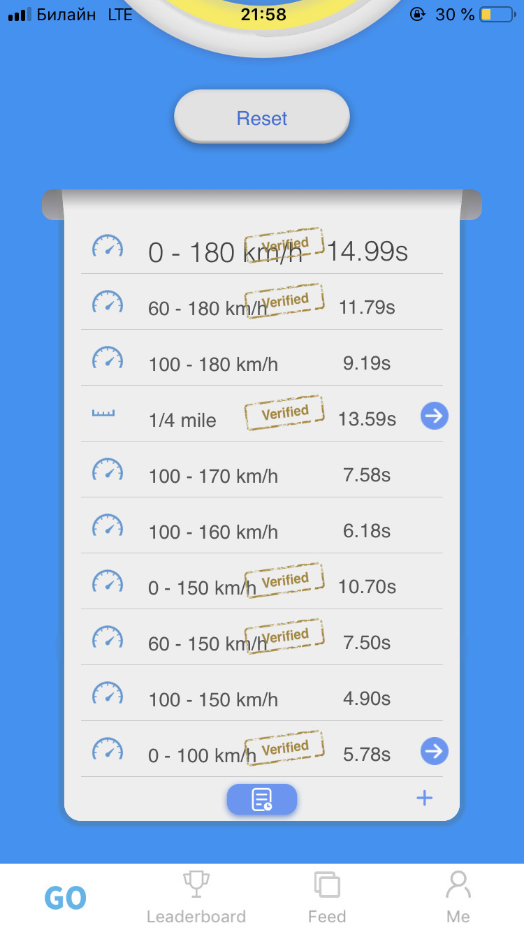 ГМ Сергиенко — Toyota Chaser (100)