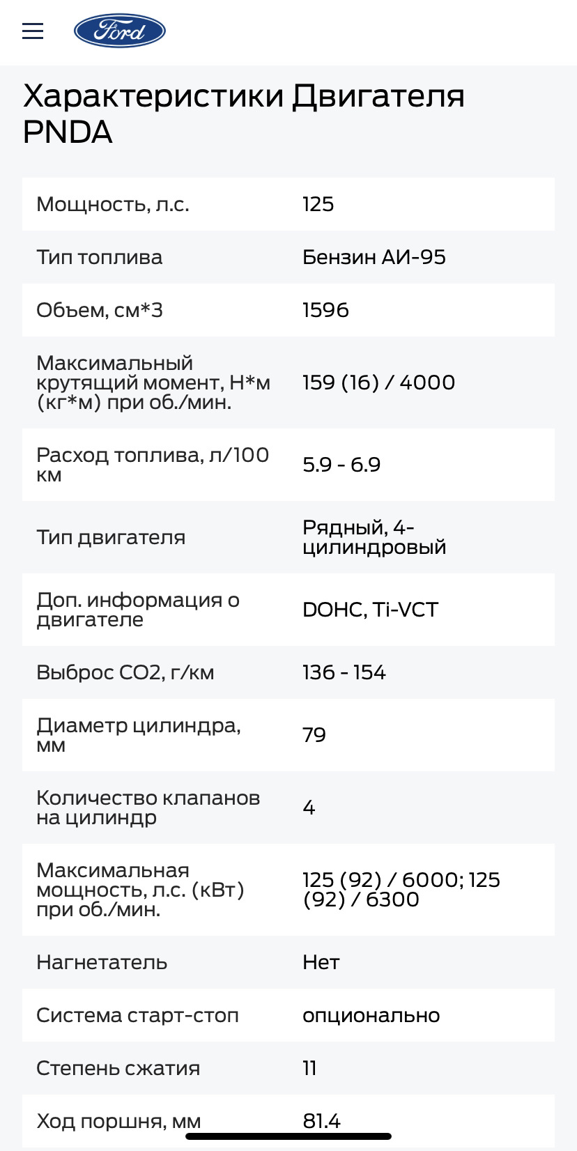 Ресурс двигателя 1.6 PNDA DOHC Ti-VCT — Ford Focus III Wagon, 1,6 л, 2014  года | наблюдение | DRIVE2