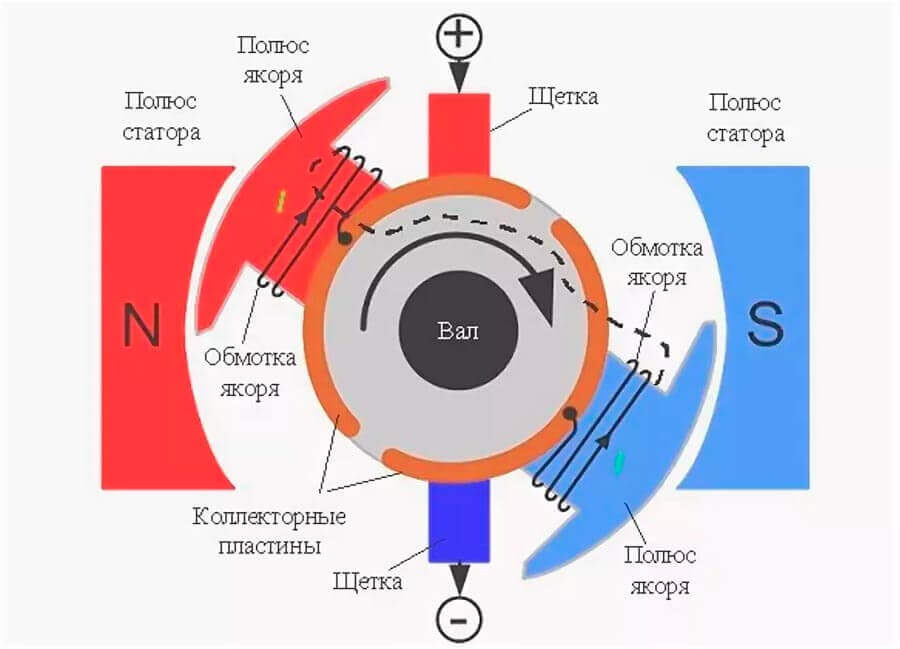 Как поменять вращение мотора печки