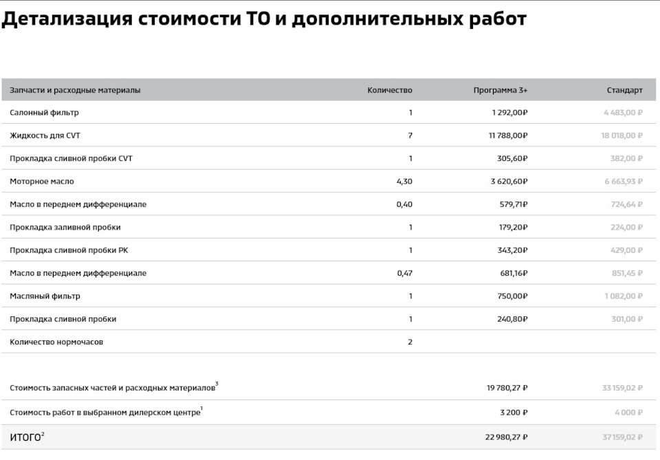 Фото в бортжурнале Mitsubishi Outlander (3G)