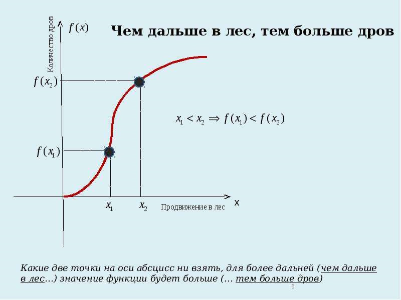 Дальше в лес больше дров. Поговорки в графиках. Пословицы и поговорки в графиках. Чем дальше в лес тем больше дров функция. Пословица чем дальше в лес тем больше дров.