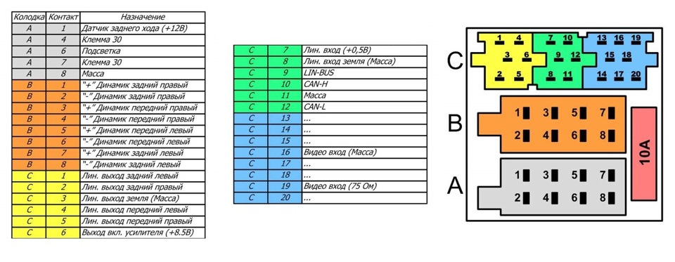 Схема iso разъема магнитолы