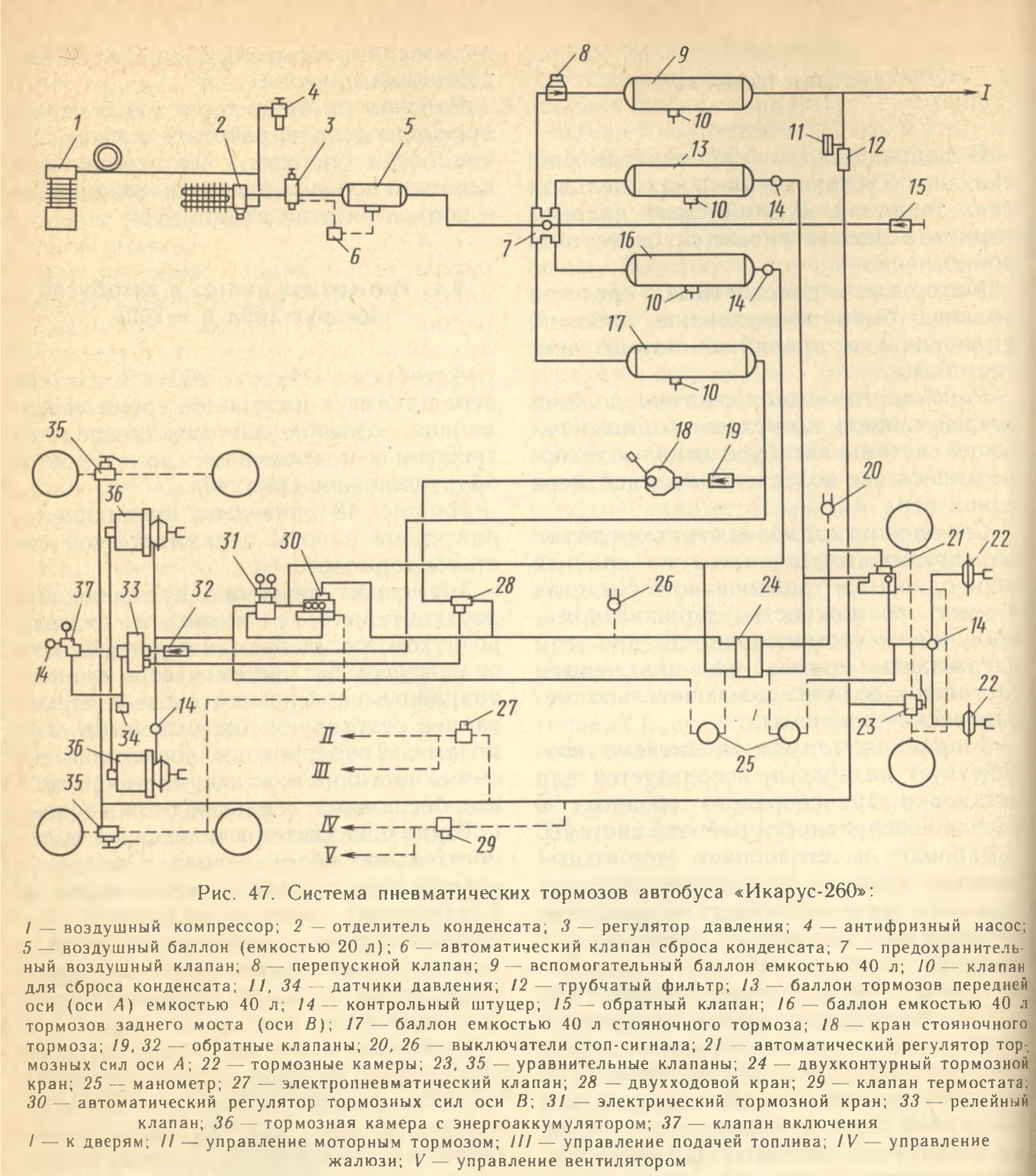 Двухконтурная электрическая схема. Тормозная система Икарус 260. Пневматическая система Икарус 256. Пневматическая система ЗИУ 9. Компрессор воздушный Икарус 260.10.