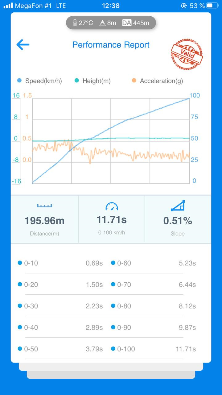 Фото в бортжурнале Opel Astra J GTC