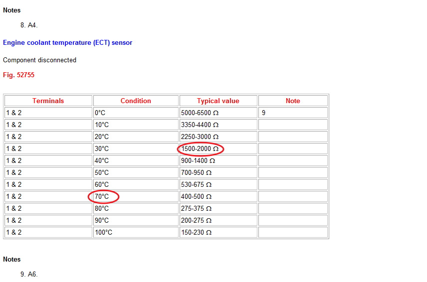 Поменял подушки кпп и датчик температуры охлаждающей жидкости — Audi A6 ...
