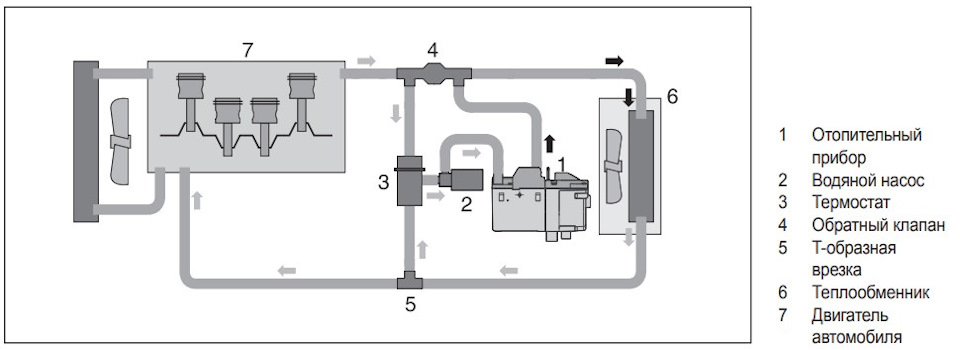 Схема системы охлаждения саньенг актион нью дизель