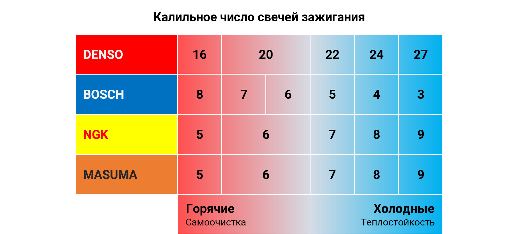 Калильное число свечей зажигания