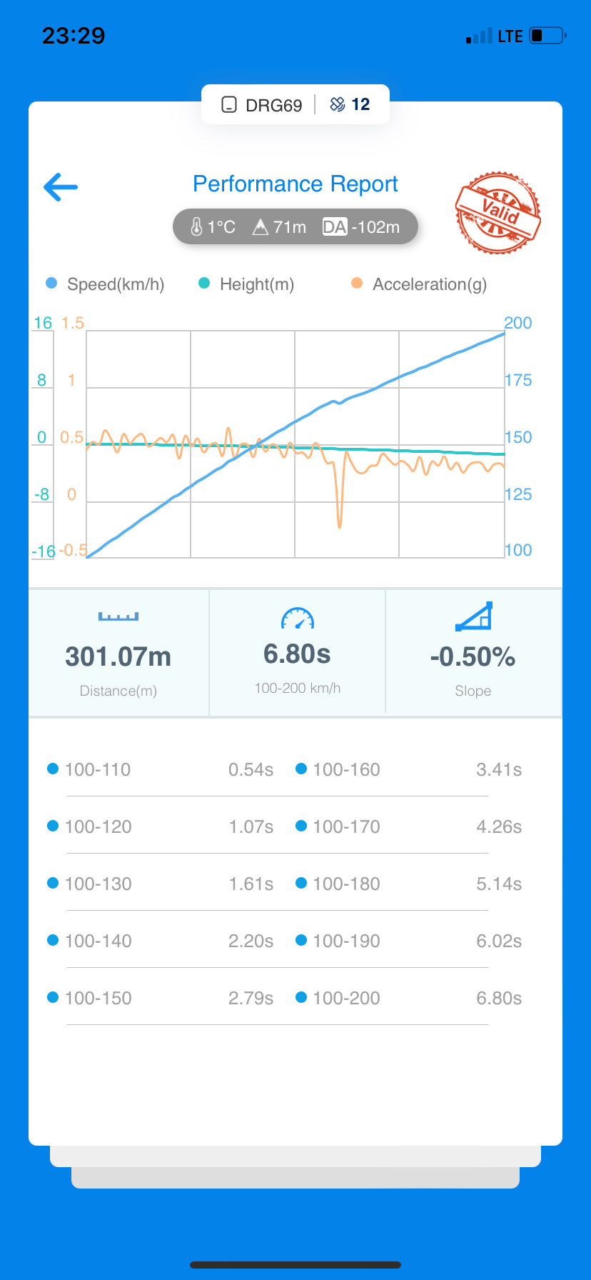 Фото в бортжурнале Audi 80 (B4)