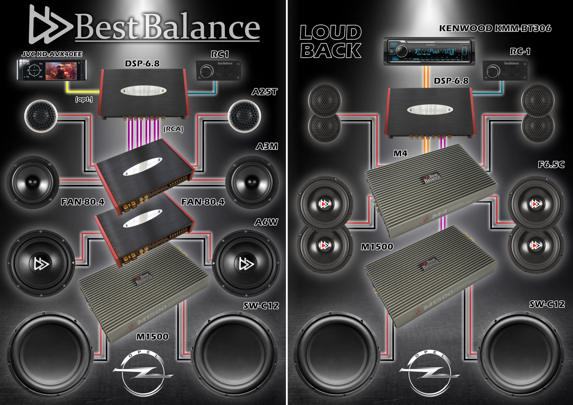 Best balance black edition e 6.5 c