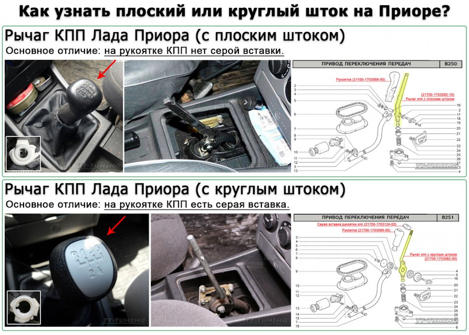 Кулиса приора 1 и приора 2 отличия