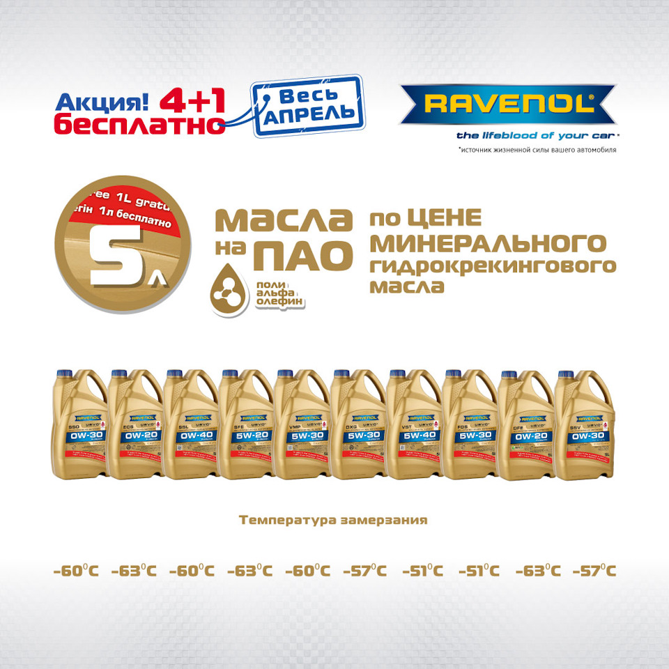 Акция от нашего технического партнера RAVENOL: суперсинтетические ПАО ...