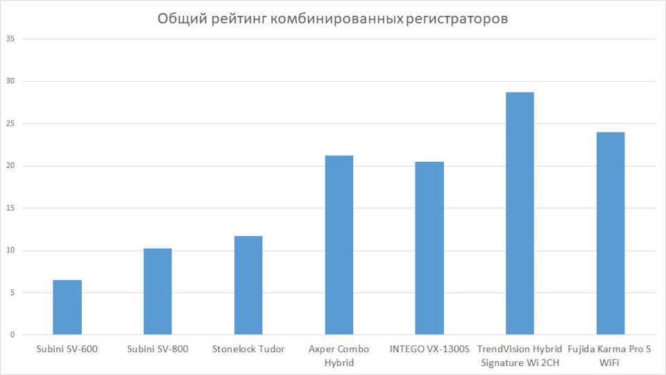 лучшие сигнатурные комбо устройства 2021 года автомобильные. Смотреть фото лучшие сигнатурные комбо устройства 2021 года автомобильные. Смотреть картинку лучшие сигнатурные комбо устройства 2021 года автомобильные. Картинка про лучшие сигнатурные комбо устройства 2021 года автомобильные. Фото лучшие сигнатурные комбо устройства 2021 года автомобильные