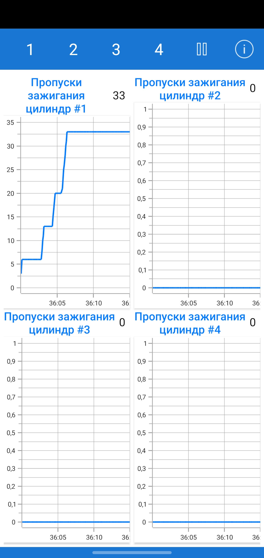 Фото в бортжурнале KIA Rio (3G)