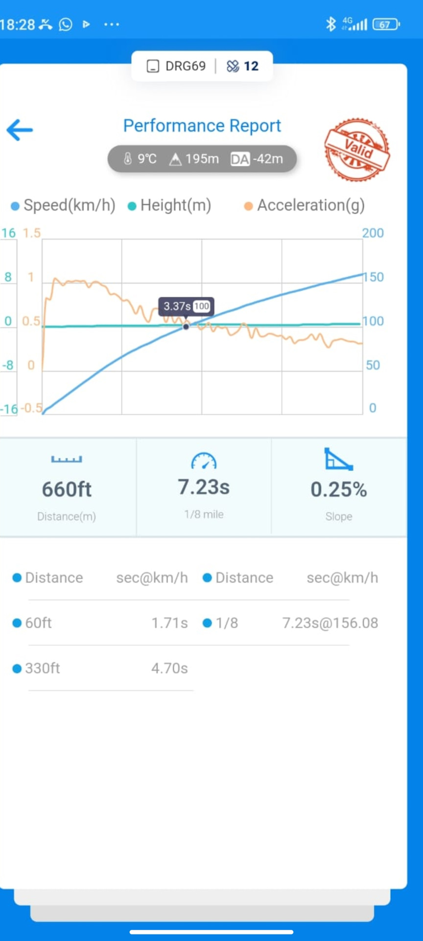 Фото в бортжурнале Skoda Octavia RS A5 Mk2