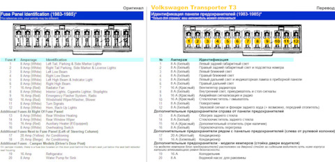 Блок предохранителей Volkswagen T3 (Transporter) - купить в Украине, новые и б/у | madarabeauty.ru