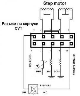 Степ мотор что это такое. Смотреть фото Степ мотор что это такое. Смотреть картинку Степ мотор что это такое. Картинка про Степ мотор что это такое. Фото Степ мотор что это такое