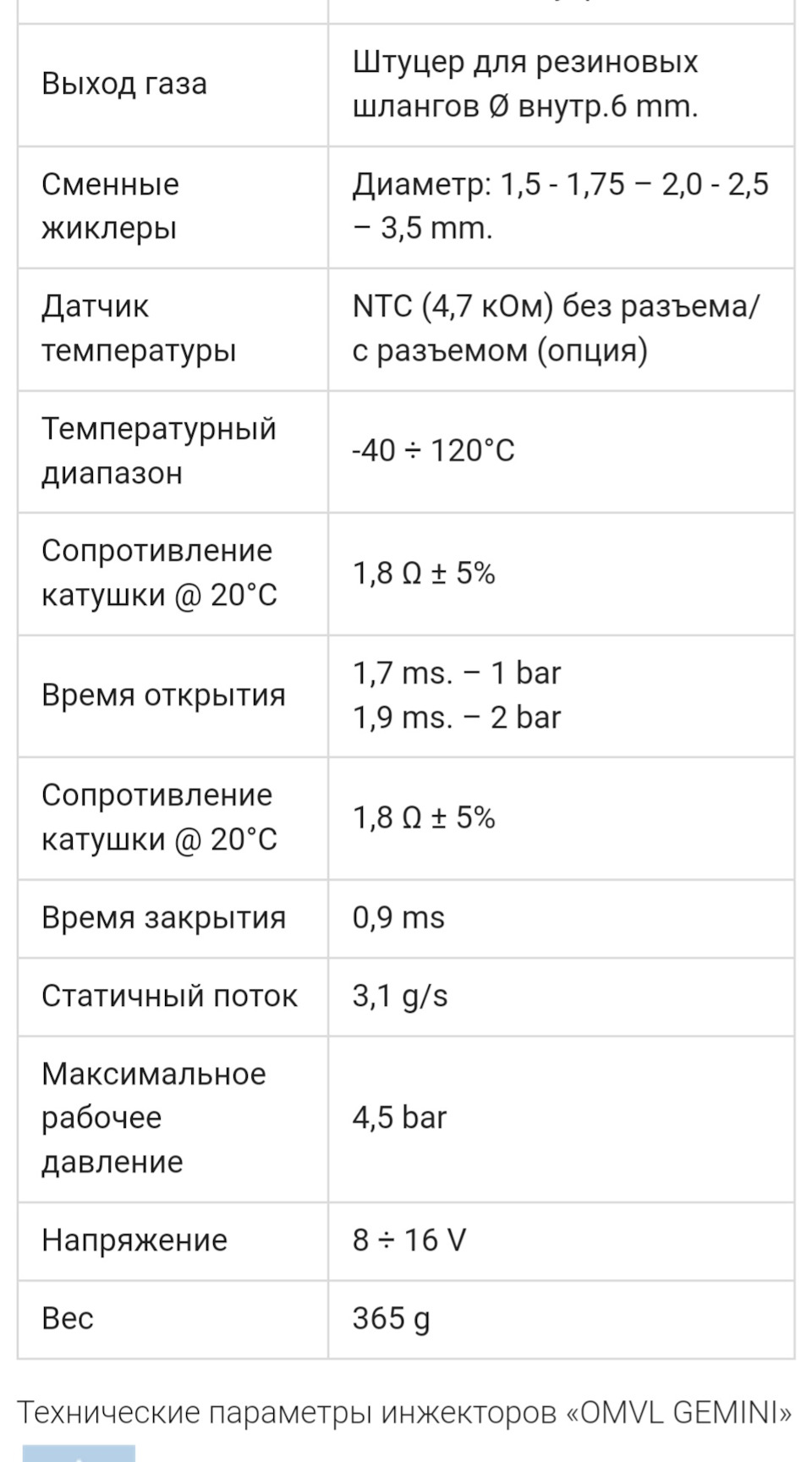 время работ форсунок (97) фото