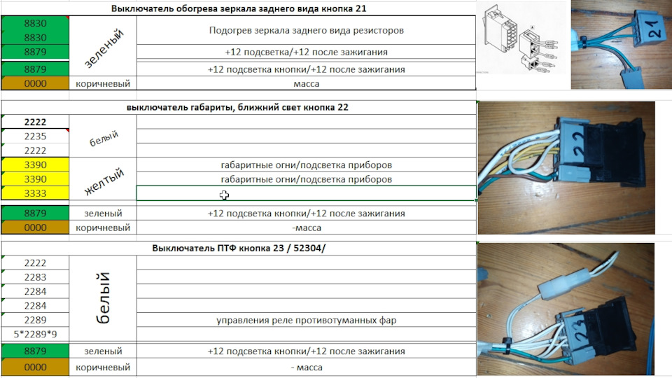 Iveco EuroCargo Tector Electrical Service Manual ()