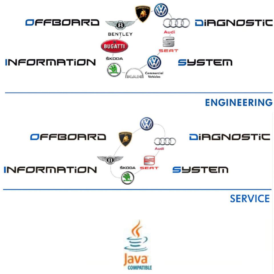 Рабочий ODIS-S 7.1.1 и ODIS-E 12.2.0 под VAS5054/A — UPD от 24.10.2023 —  Audi A6 (C7), 1,8 л, 2016 года | аксессуары | DRIVE2