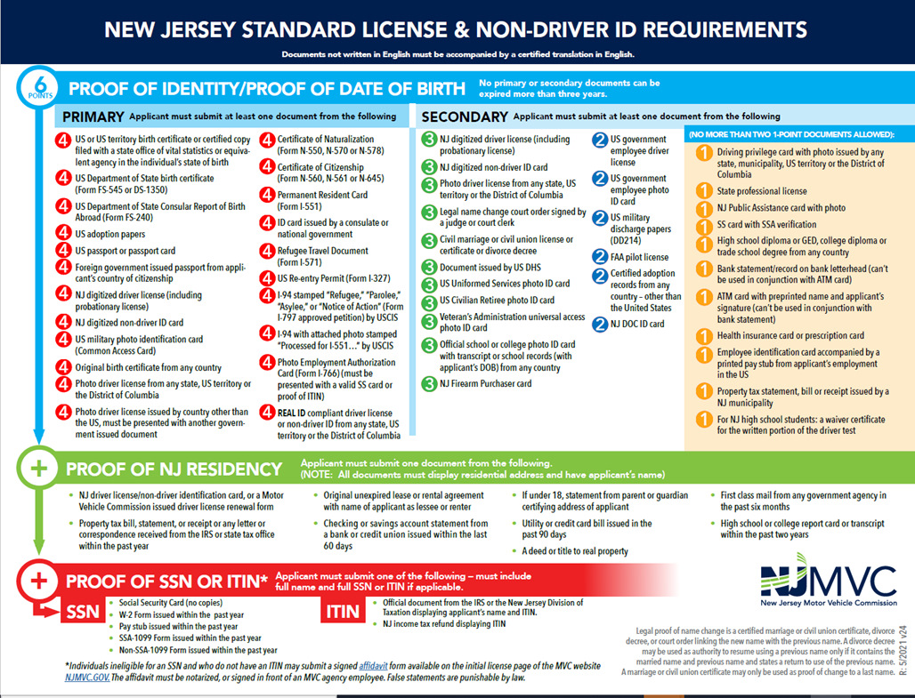 Standard licensing. Standard licensing