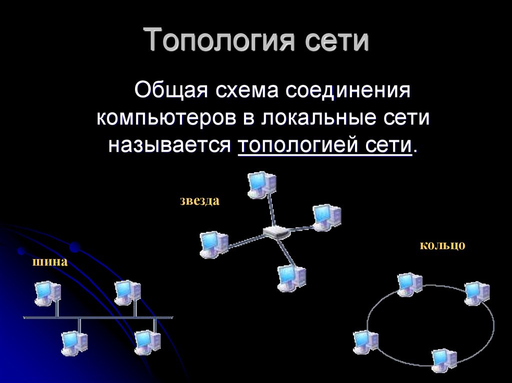 Типы компьютерных сетей схема