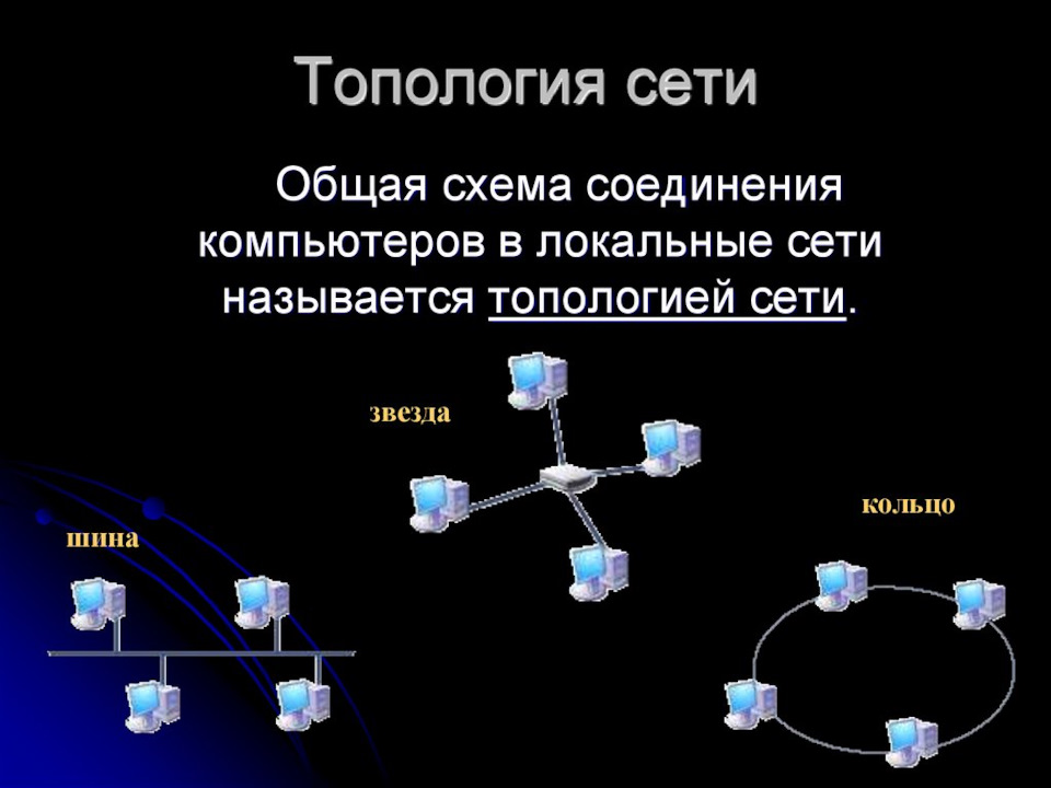 Как построить локальную сеть дома