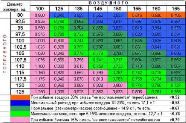 ДААЗ 21073-1107010 Солекс (Нивовский), мои регулировки для УАЗа — УАЗ ...