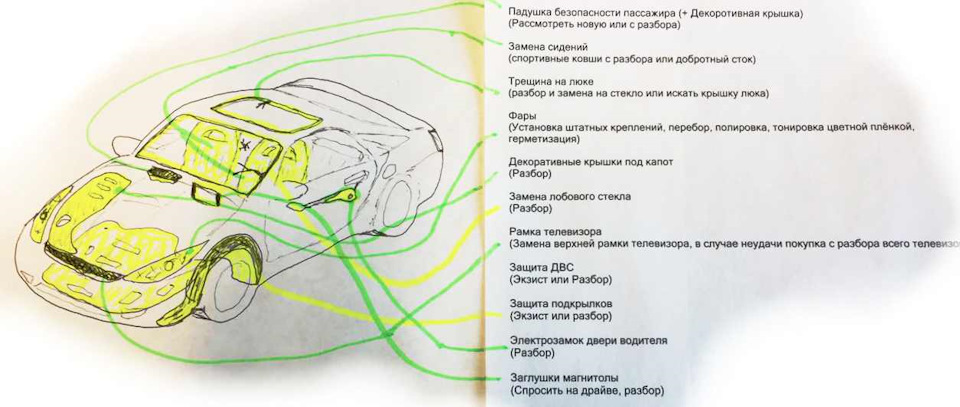 Водитель разбор