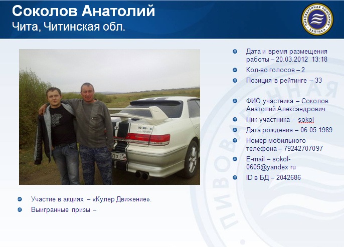 Контингент участников