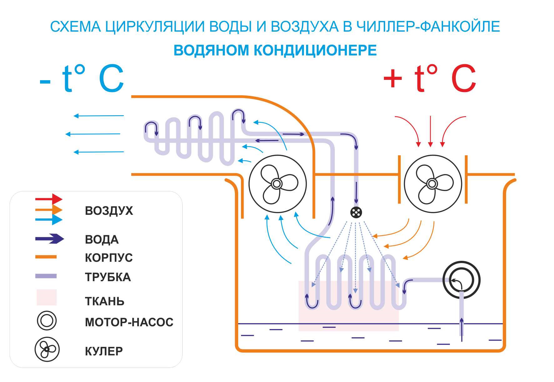 Схема воздух вода