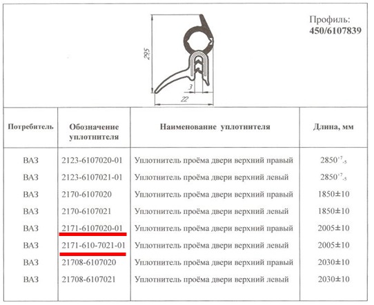 Купить Уплотнитель Дверей Автомобиля Приора
