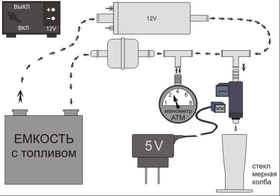 Схема промывки форсунок